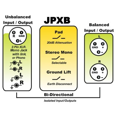 JPXB